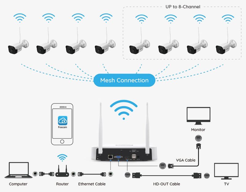 Foscam FN9108W trådløst utendørs overvåkningssystem